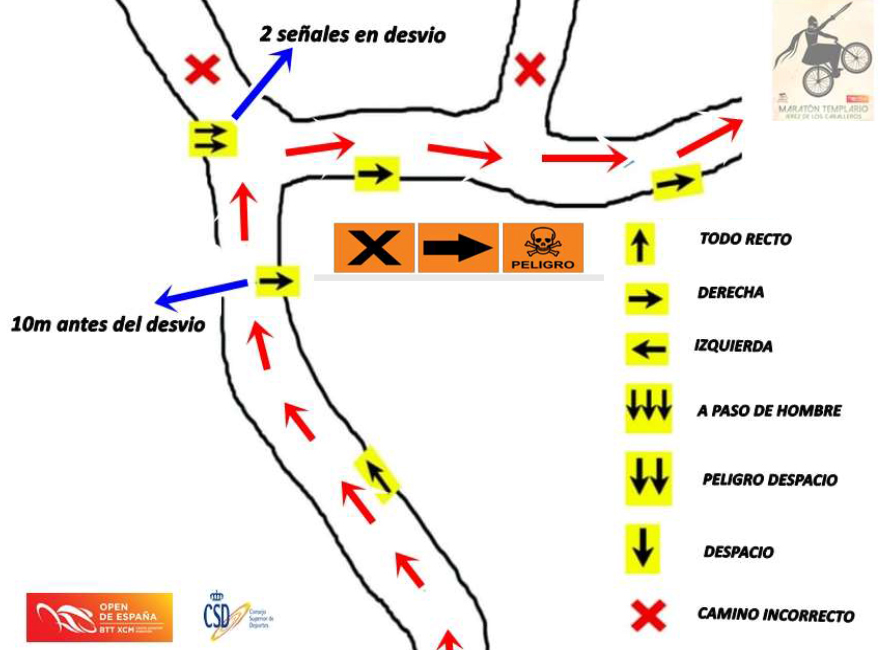 DOSSIER MARATON TEMPLARIO 2021
